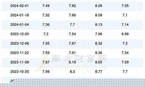 河北92汽油今日油价表_河北92汽油今日油价
