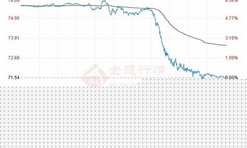 原油今天的价格是多少_原油价格今日涨多少