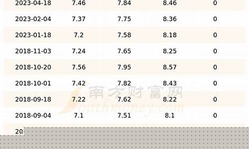 吉林市汽油价格表_吉林市汽油价格92号95号