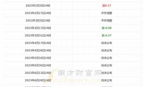 广东92汽油价格_广东92汽油价格最新今天