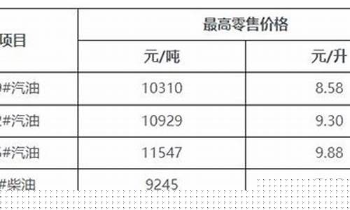 海南油价100块开多少公里算便宜_海南每公里油价