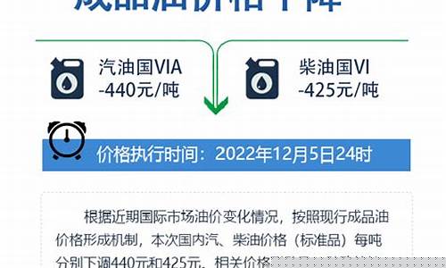 油价今日24时下调多少_油价今晚24时起下调最新消息最新