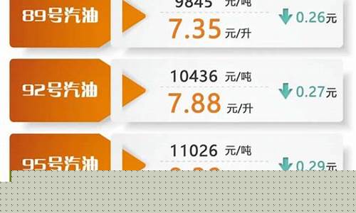 油价95号汽油 多少钱一升_油价95号汽油今天多少钱一升