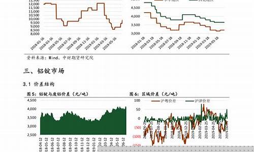 下一次油价调整时间_下一次油价调整时间是涨还是跌