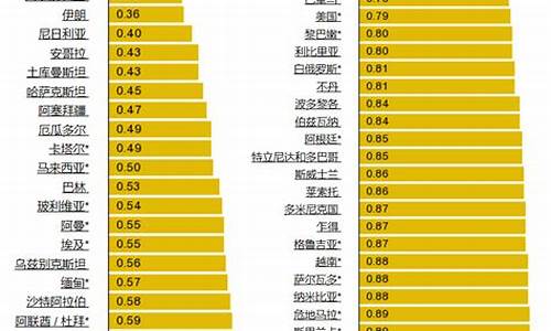 世界汽油价格排名表一览表_2021年全球汽油价排行榜