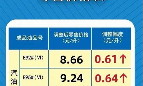 河南汽油价格92号多少钱一升_河南汽油价格92号调整前价格