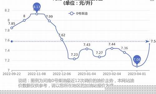 江西今日柴油价格行情_江西今日油价0号柴油价格