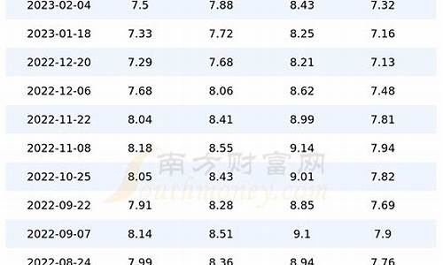2018年油价零售一览表_2018年油价多少钱一升