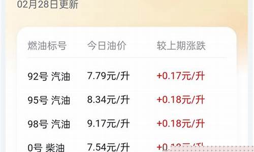 蚌埠油价92汽油预测最新消息_蚌埠油价92汽油预测最新消息查询