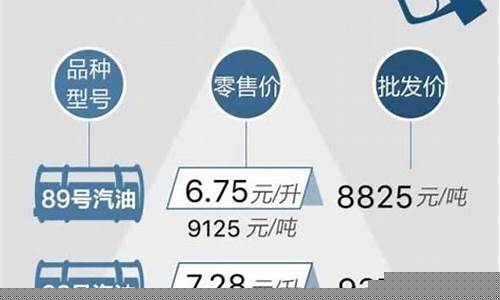 南京95号汽油价格今天_南京95号汽油价格今天