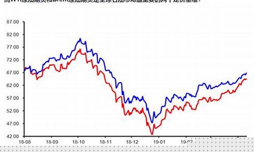 WTI原油价格下破70大关_wti原油今日价最新行情