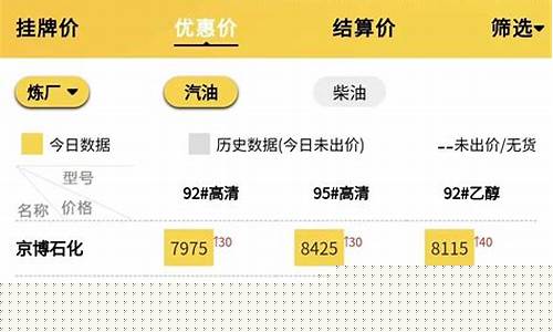 今日成品油价格汽油价格查询一览表_今日成品油最新油价